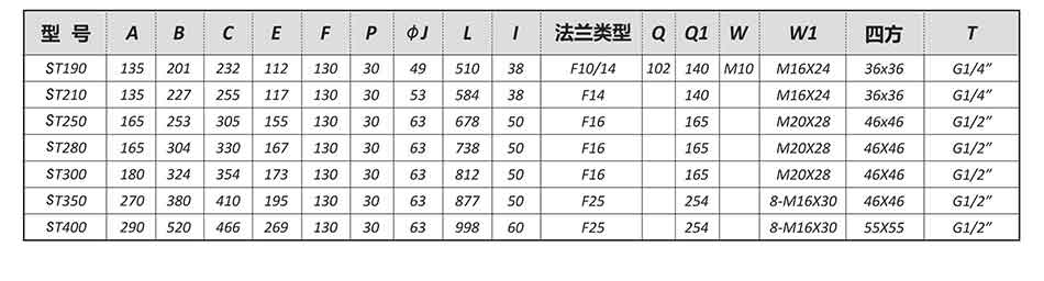 SEFORT氣動尺寸